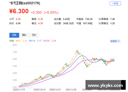 Z6尊龙凯时连续11个跌停,退市警报拉响！七成以上ST股首季报亏损，39股前景堪忧